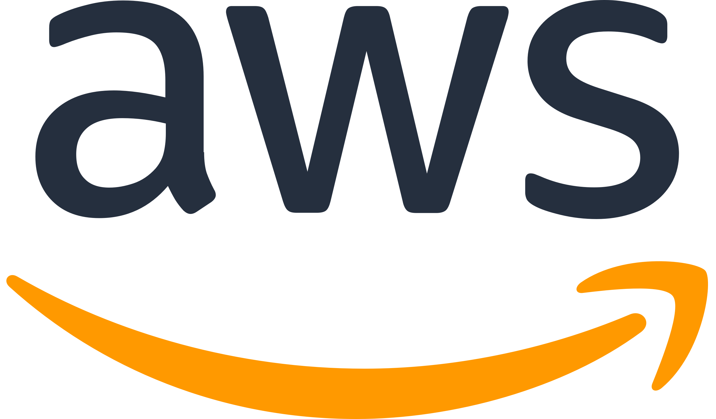 aws technologies page