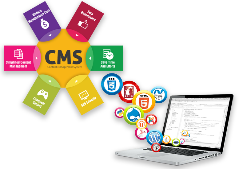 cms php page