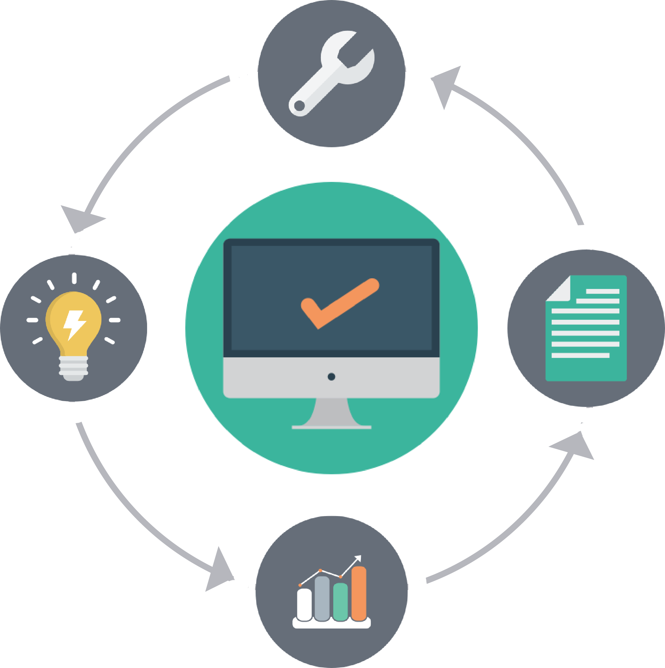 our process